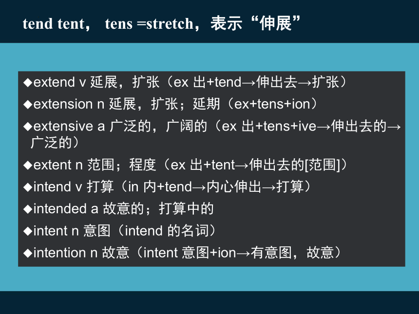 2024届高三英语二轮复习词汇记忆（词根词缀）课件(共25张PPT)