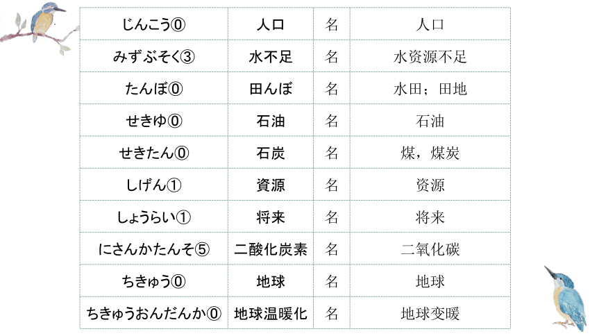 第7課 三つの節約 课件（57张）