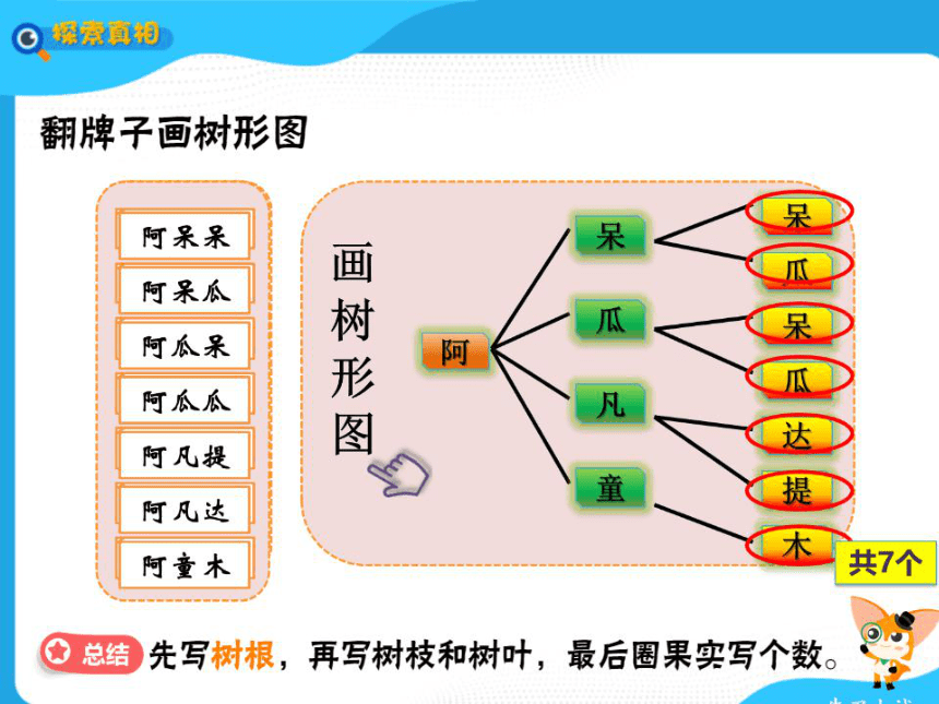 数学三年级上册北师大版思维突破课件铁树开花(图片版，共75张PPT)