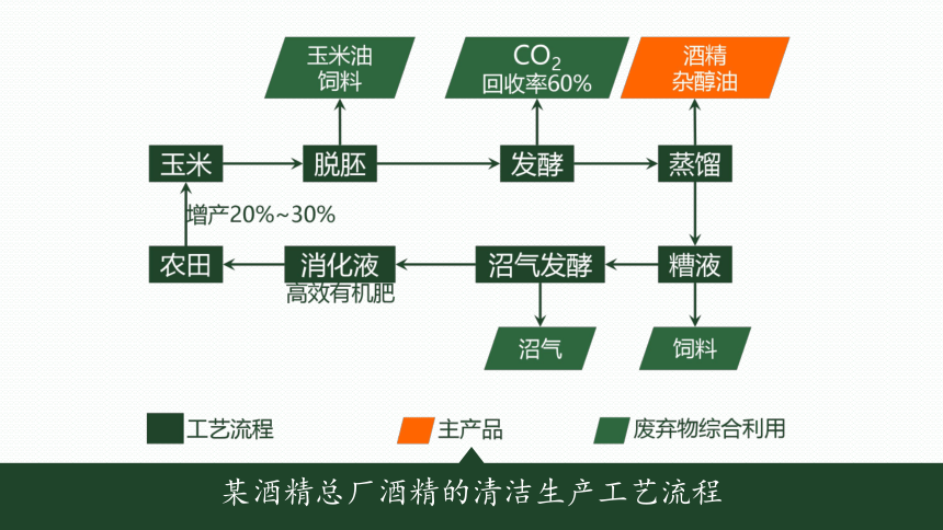 必修2 第六章 第二节：中国的可持续发展实践（2021）（共23张PPT）