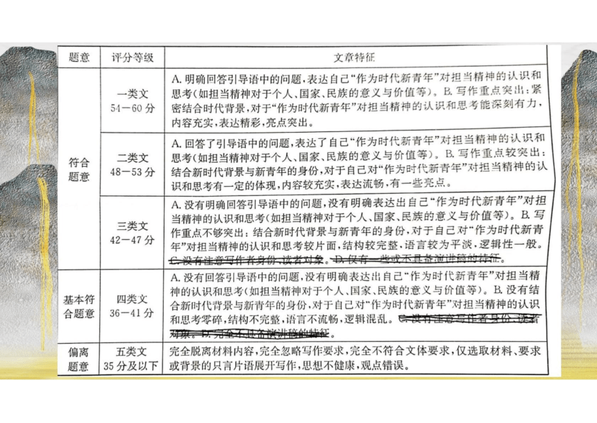 2023届高考语文作文升格策略 课件（共36张PPT）