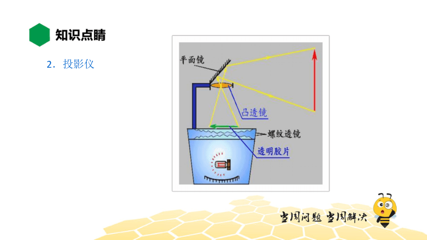 物理八年级-5.2【知识精讲】生活中的透镜（22张PPT）