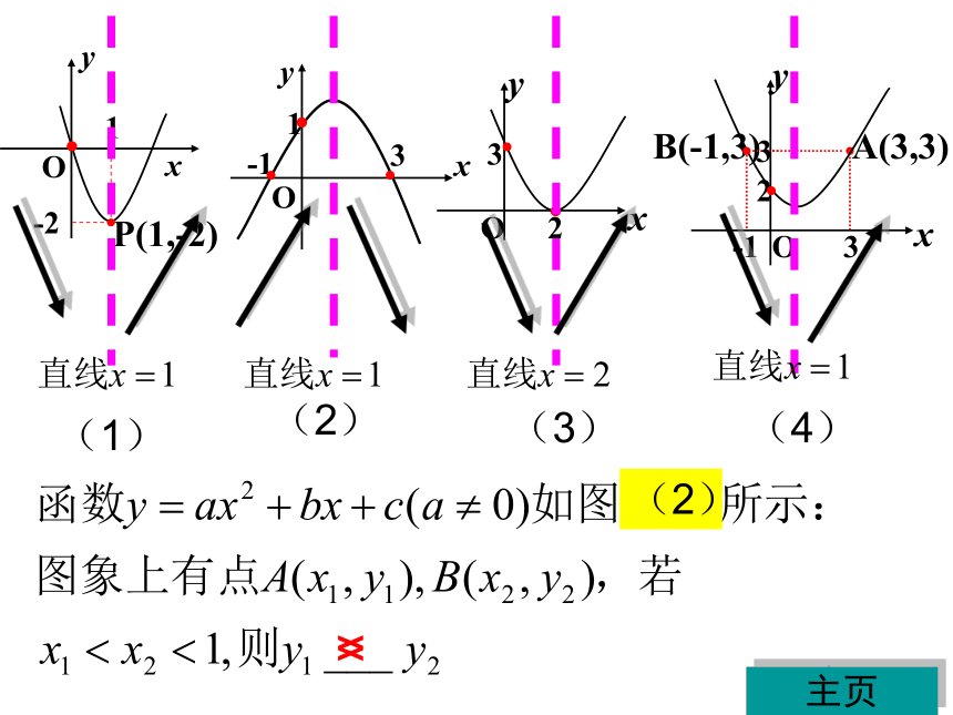 人教版九年级数学上册 第22章  二次函数复习课 课件（共17张ppt）