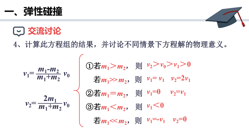 1.5 弹性碰撞和非弹性碰撞 课件(共23张PPT)-物理人教版（2019）选择性必修第一册