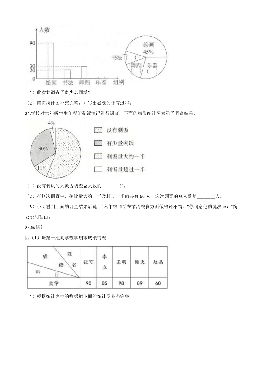 2020-2021学年北京版小学六年级上数学第六单元《扇形统计图》单元测试题（有答案）