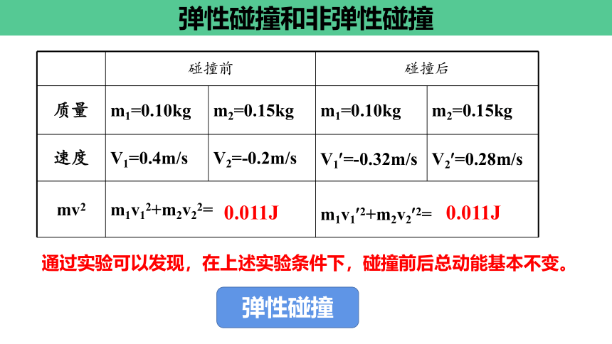 物理人教版（2019）选择性必修第一册1.5弹性碰撞和非弹性碰撞（共37张ppt）