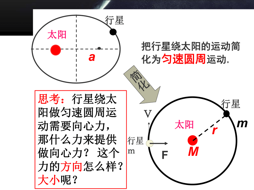 7.2万有引力定律 课件(共33张PPT)高一下学期物理人教版（2019）必修第二册