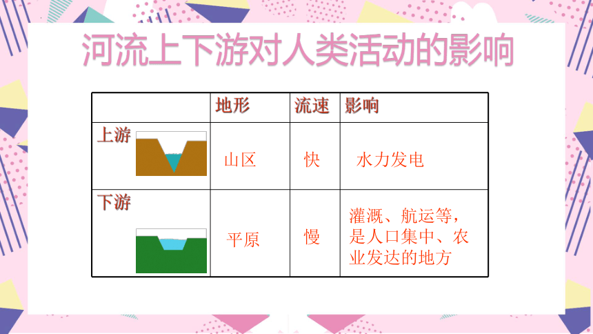 第七章第二节东南亚第二课时课件(共25张PPT) 2022-2023学年人教版地理七年级下册