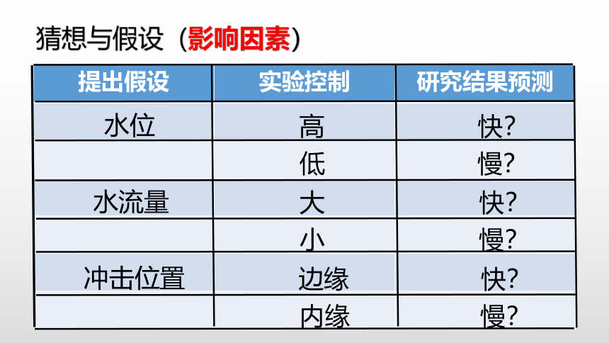 鄂教版（2001）五年级科学下册3.12 水力发电站（课件15张ppt）