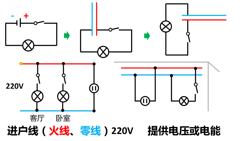 18.1 家庭电路  课件(共22张PPT)2022-2023学年沪粤版物理九年级下册