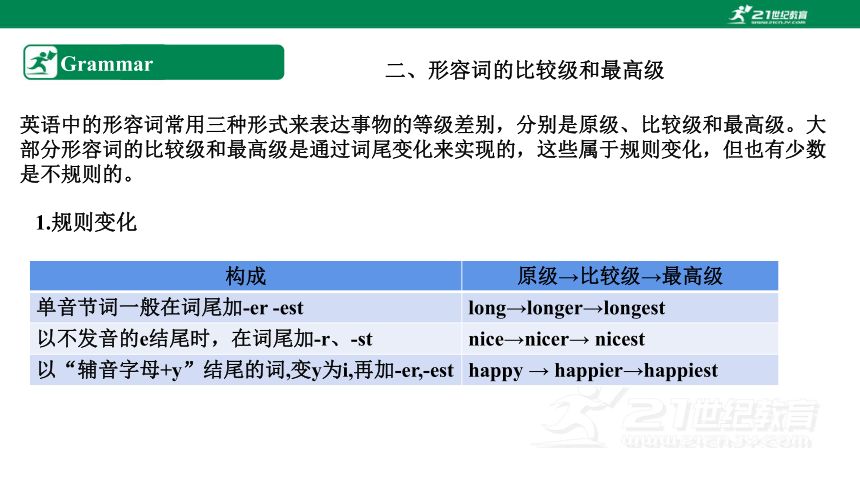 【新课标】Unit 3 Computers Period 3 Grammar课件