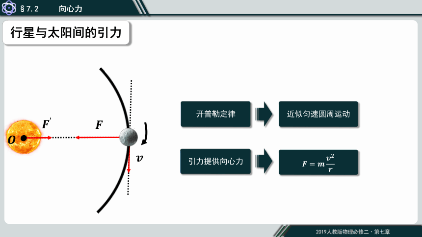 物理人教版（2019）必修第二册7.2万有引力定律（共20张ppt）
