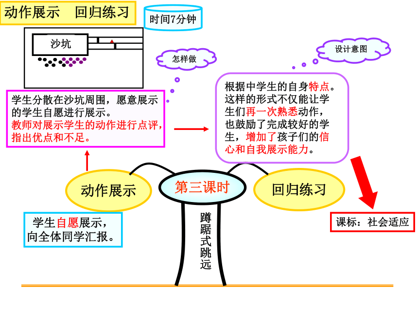 人教版七年级体育 2.2跳 蹲踞式跳远 课件（21ppt）