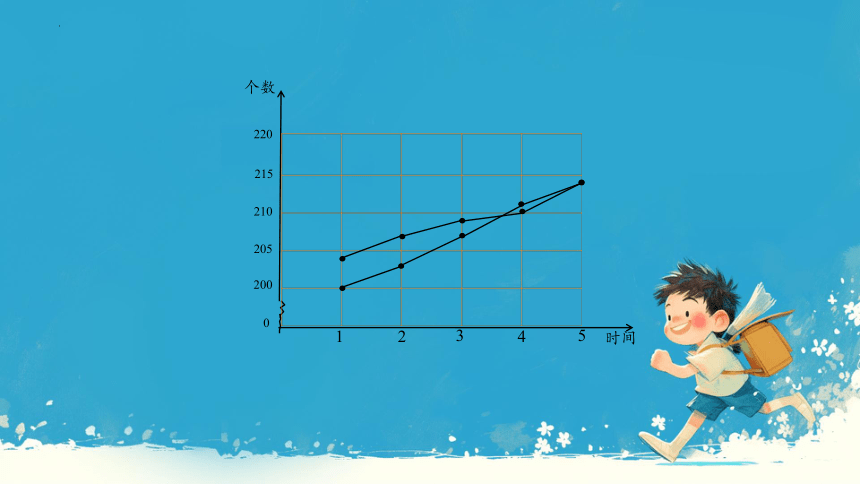 人教版五年级下册数学复式折线统计图课件(共24张PPT)