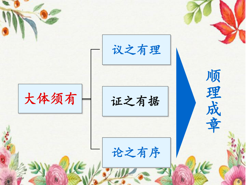 2023届高三作文指导：议论文写作的思维训练 课件共20张PPT)