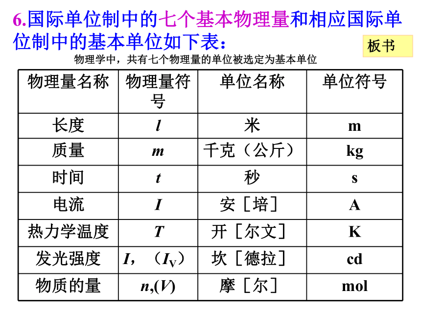 4.4力学单位制（25张ppt）