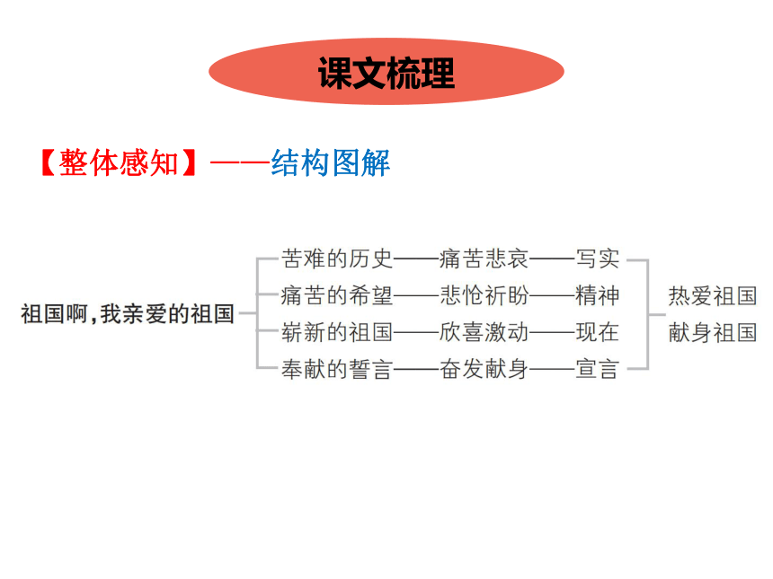 1 祖国啊，我亲爱的祖国习题课件（共27张ppt）