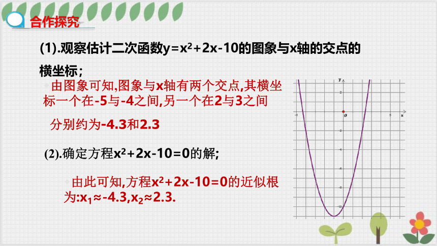 2.5   二次函数与一元二次方程（第二课时） 课件（共15张PPT）