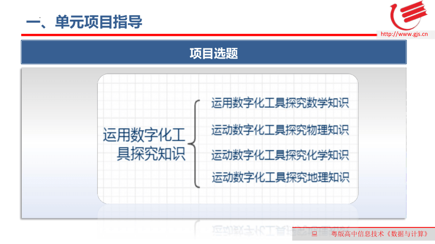 2.1知识与智慧　课件(共15张PPT)　-2022—2023学年高中信息技术粤教版（2019）必修1