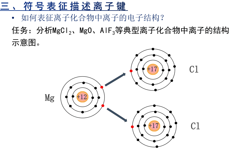 人教版化学必修一4.3化学键（1）课件.pptx（17张ppt）