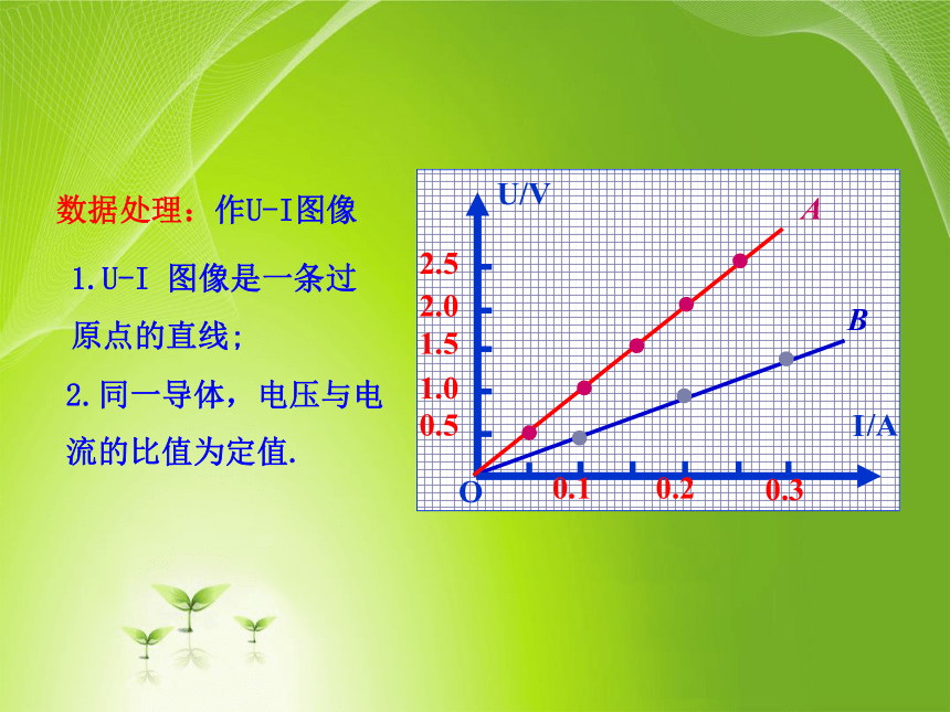 教科版_选修3-1_ 第二章 直流电路 1. 欧姆定律课件35张PPT