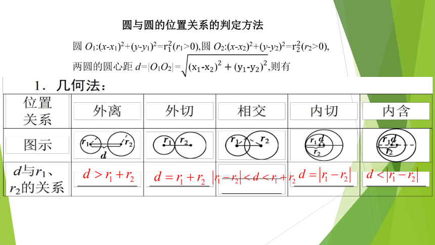 数学人教Ａ版(2019)选择性必修第一册2.5.2 圆与圆的位置关系（共14张ppt）