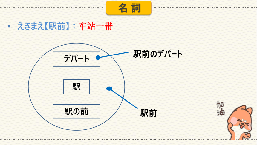 第14课 昨日デパートへ行って、買い物しました 课件（43张）