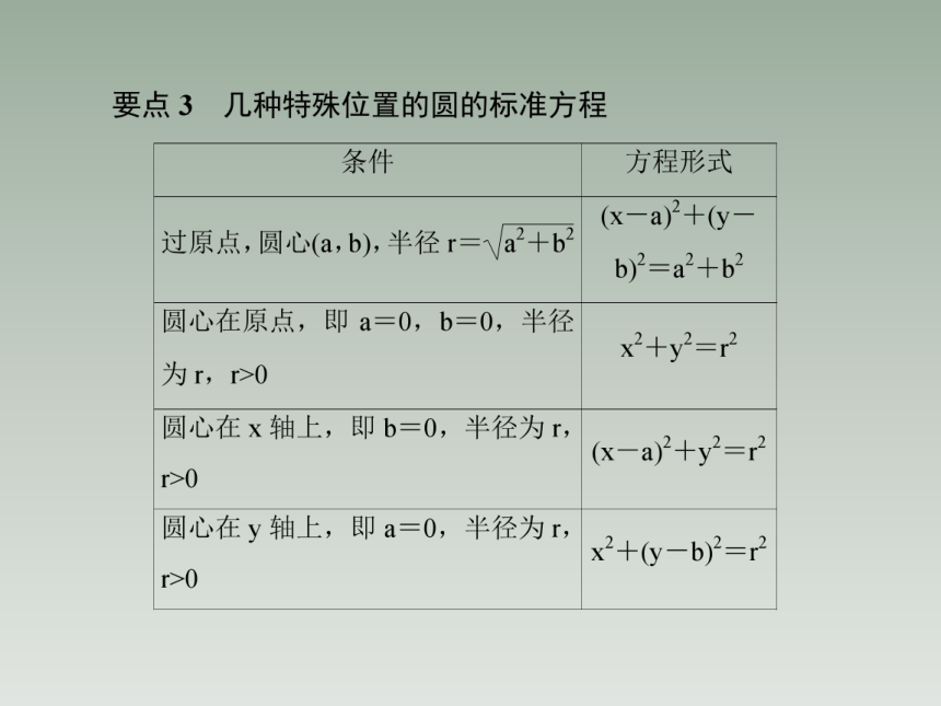 2-4-1圆的标准方程 课件（共28张PPT）