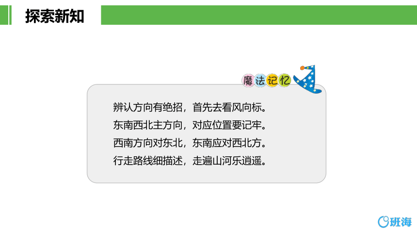 【班海】2022-2023春季人教新版 三下 第一单元 2.简单的路线图【优质课件】