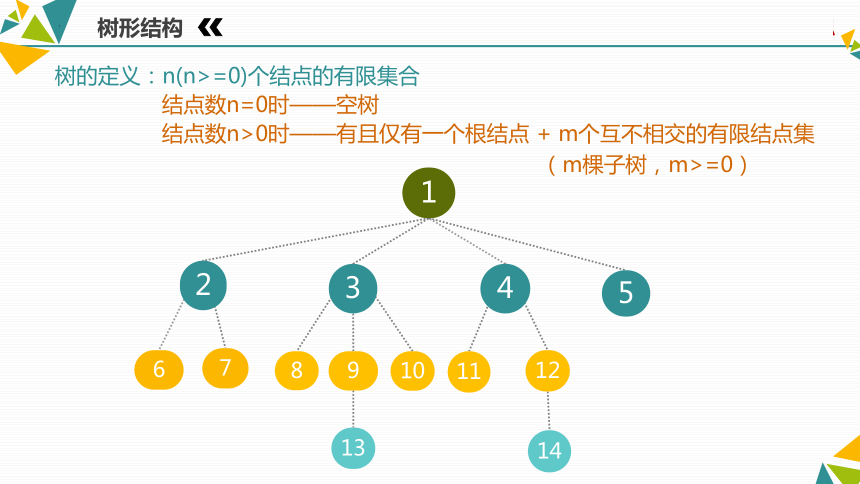 高中信息技术 数据与数据结构 用抽象数据类型表示二叉树 课件(共47张PPT)