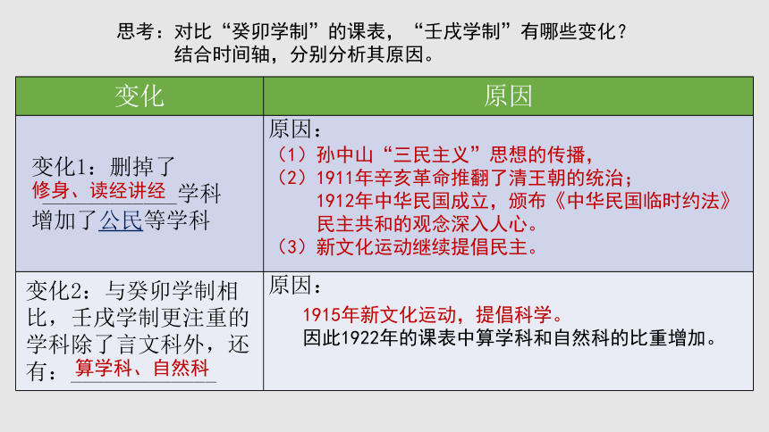 第26课 教育文化事业的发展 课件（21张PPT）