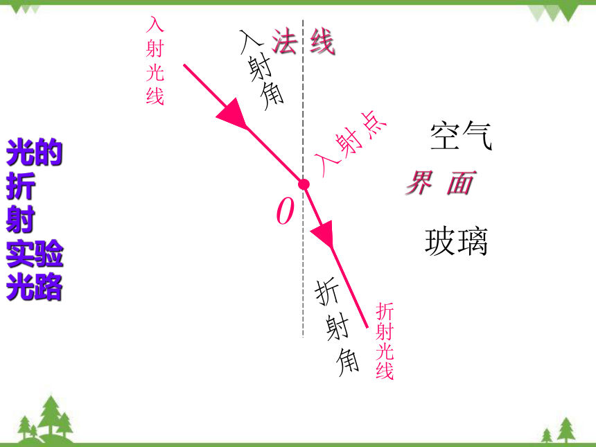 沪科版八年级物理上册 第4章 第3节 光的折射 课件 (共30张PPT)