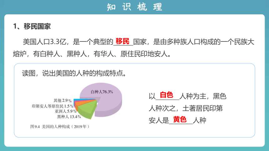 2023版中考复习课件 专题十 认识国家（第3讲）(共46张PPT)