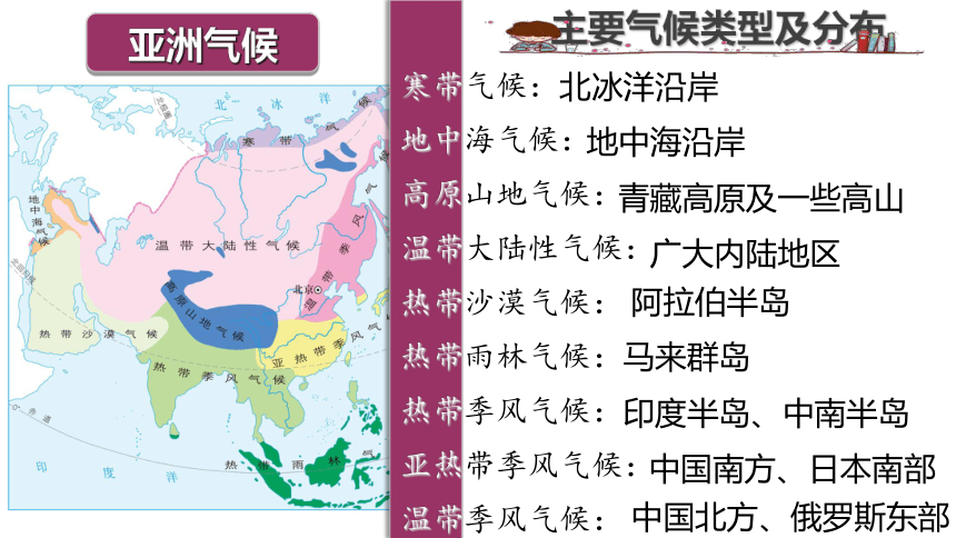 6.2 自然环境 课时2 -人教版七年级地理下册同步课件（共30张PPT）