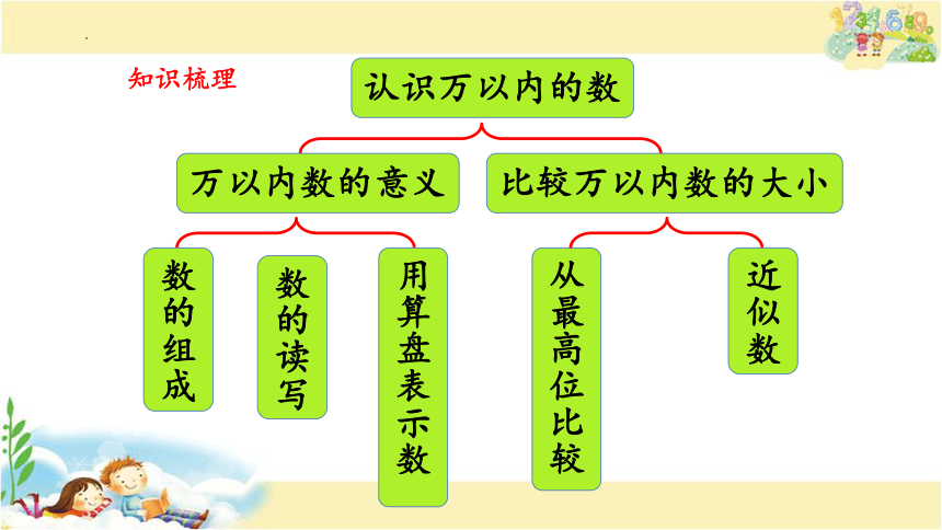 认数和有余数除法复习（课件）二年级下册数学苏教版（共18张PPT）