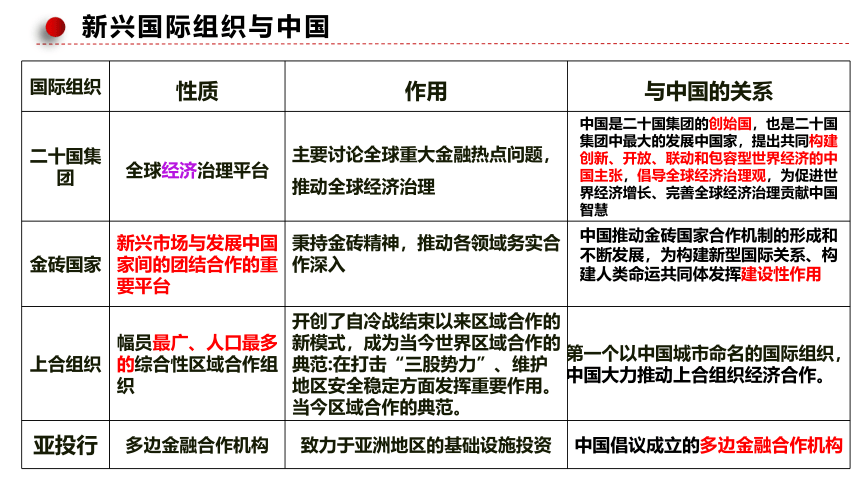 专题  科学思维与逻辑思维 课件(共41张PPT)-2024届高考政治二轮复习统编版选择性必修三逻辑与思维