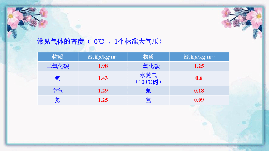 沪粤版八年级物理上册课件第五章我们周围的物质第3节密度知识的应用第1课时 课件(共34张PPT)