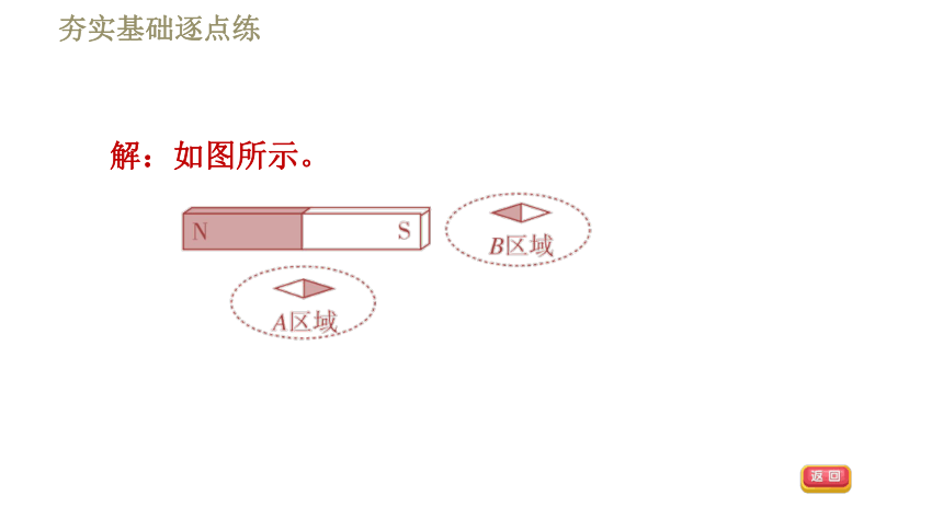 教科版九年级全一册物理习题课件 第七章 7.1.1磁现象（32张）