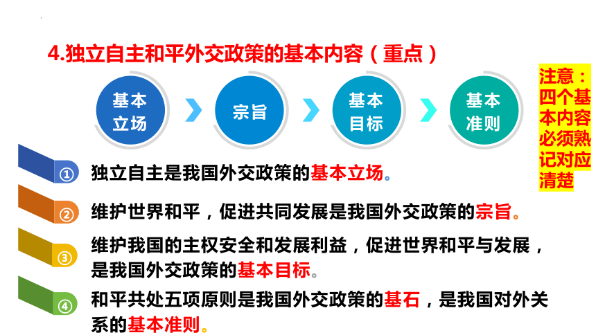 5.1中国外交政策的形成与发展 课件(共31张PPT)-2023-2024学年高中政治统编版选择性必修一当代国际政治与经济