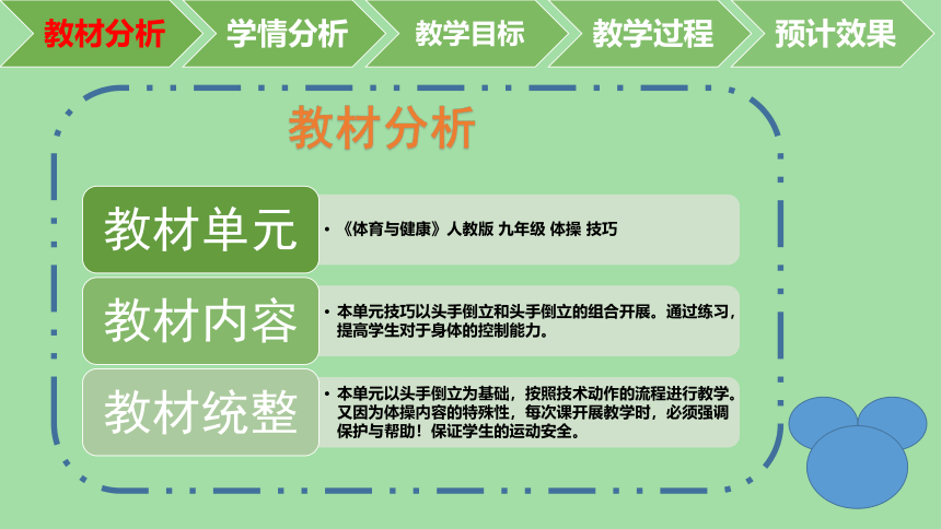 人教版初中体育与健康九年级全一册 第七章 体操：头手倒立 课件 (共15张PPT)