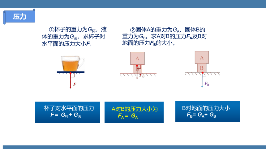 人教版八年级物理下册课件 (共28张PPT) 9.1 压强 第一课时