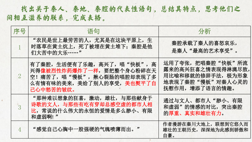 统编版高中语文选择性必修下册第二单元7《一个消逝了的山村*秦腔》群文阅读 课件（20张ppt）