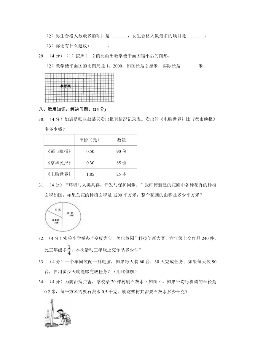 2022年山东省枣庄市台儿庄区小升初数学试卷（含答案）