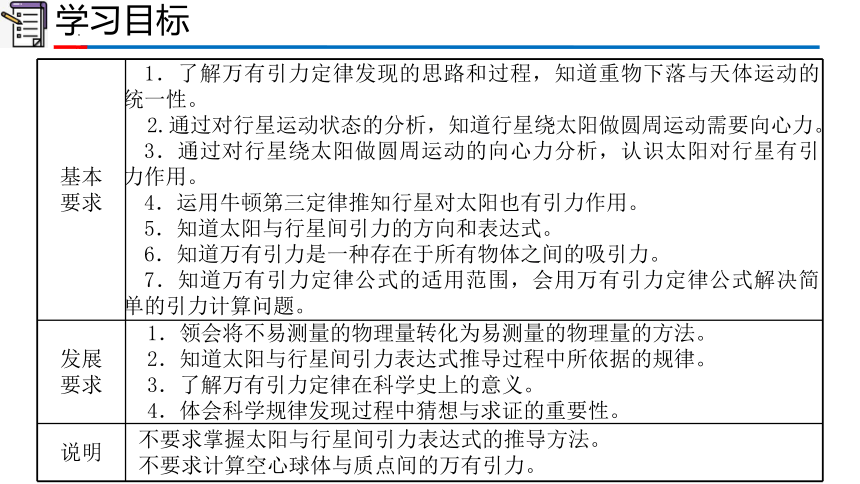 7.2 万有引力定律（课件）高一物理（2019人教版必修第二册）(共21张PPT)