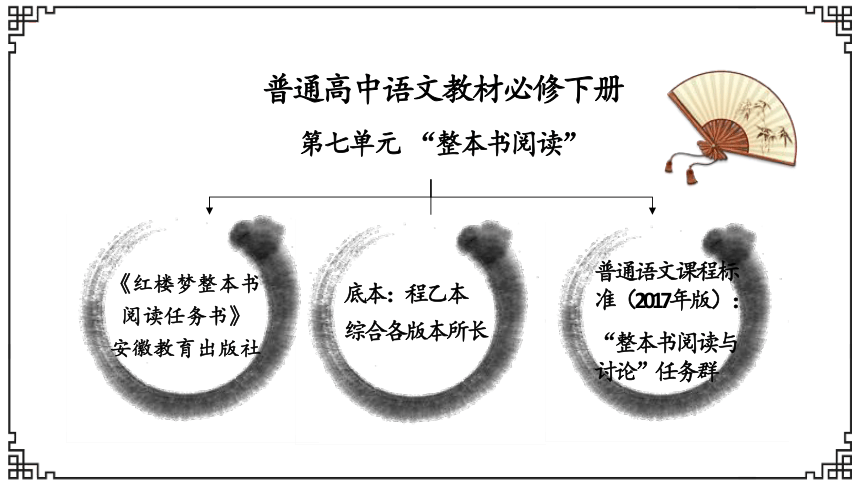 2021—2022学年统编版高中语文必修上册整本书阅读《红楼梦》单元设计 课件28张PPT