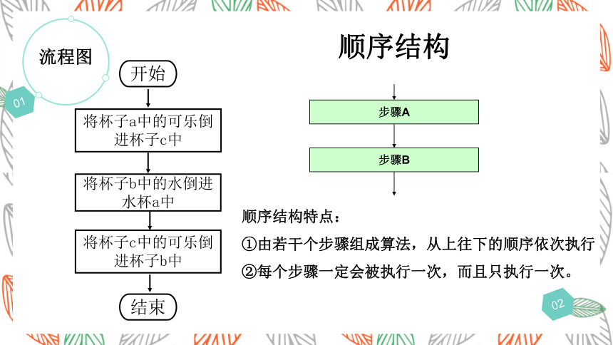 2.2 算法的控制结构 课件(共17张PPT)-2022—2023学年高中信息技术浙教版（2019）必修1