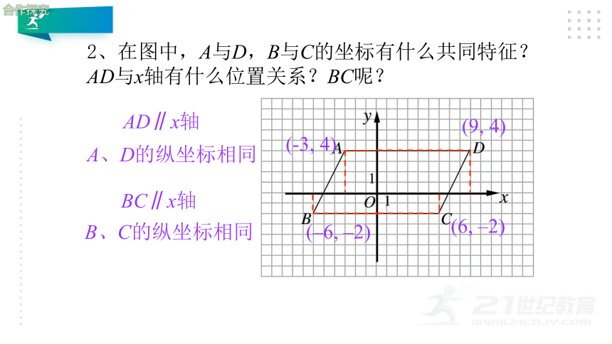 3.2.2 平面直角坐标系中点的坐标特征 课件（共24张PPT）