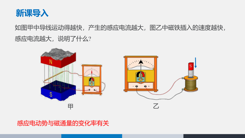 2.2 法拉第电磁感应定律  课件（22张PPT）