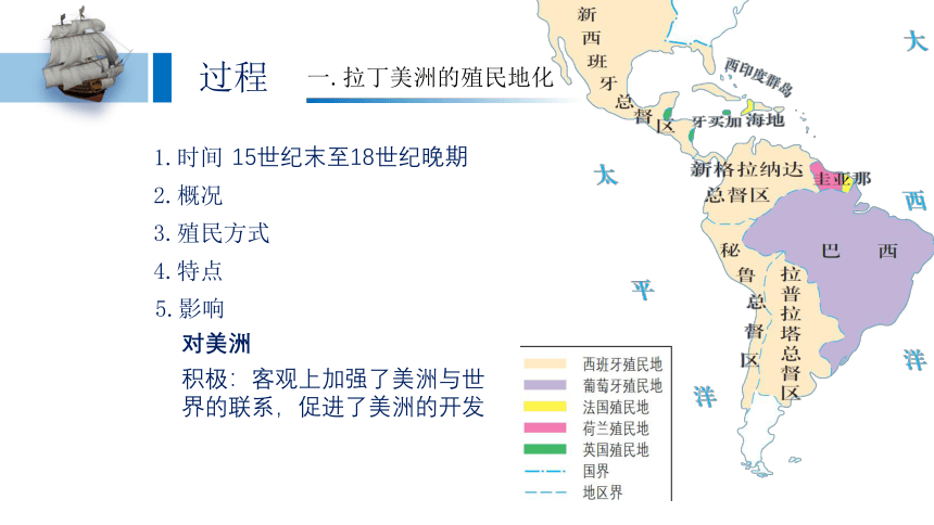 【课件】纲要（下）第12课 资本主义殖民体系的形成(共31张PPT)