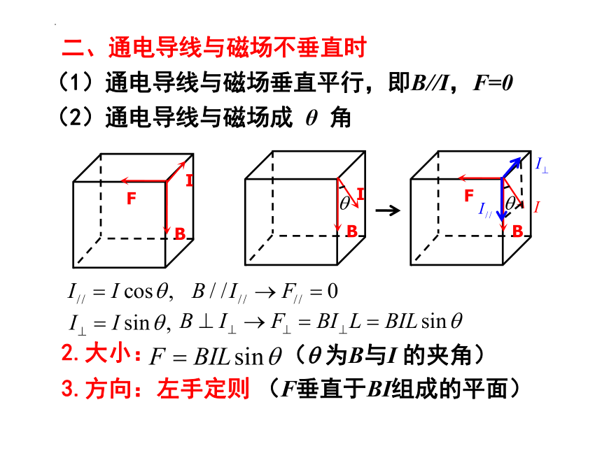 1.1磁场对通电导线的作用力+课件-2022-2023学年高二下学期物理人教版（2019）选择性必修第二册(共20张PPT)